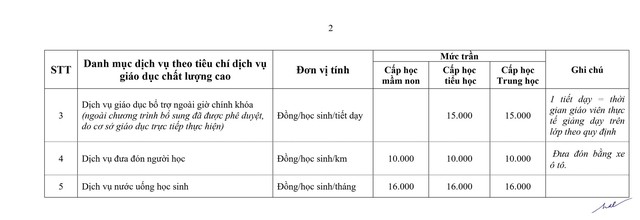 Quyết định 147/2026/QĐ-UBND quy định danh mục các khoản thu, mức thu dịch vụ với cơ sở giáo dục công lập chất lượng cao tại Hà Nội- Ảnh 3.