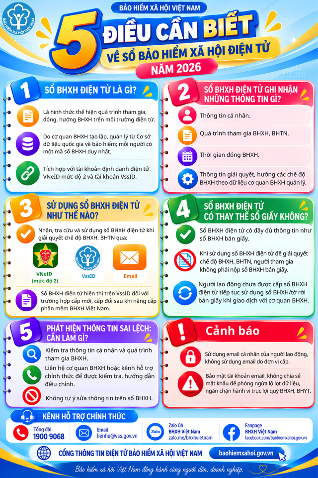 Những điều cần biết về sổ bảo hiểm xã hội điện tử 2026- Ảnh 1.