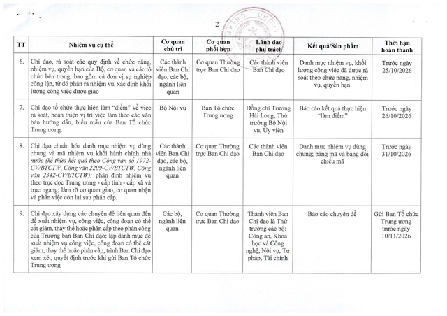 Gắn vị trí việc làm với công tác cán bộ và cải cách chính sách tiền lương - Ảnh 7.