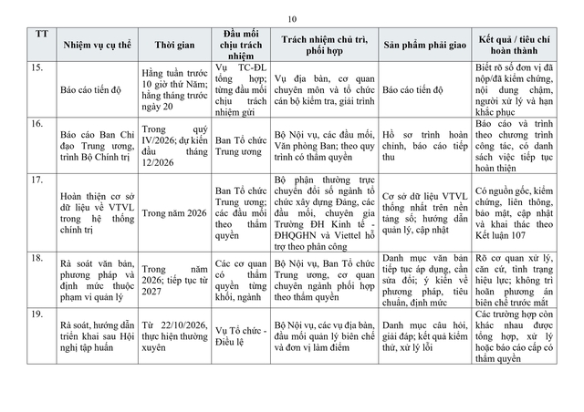 Trước 20/11, hoàn thành xác định nhu cầu nhân lực, phương án bố trí, cơ cấu đội ngũ và phương án biên chế - Ảnh 11.