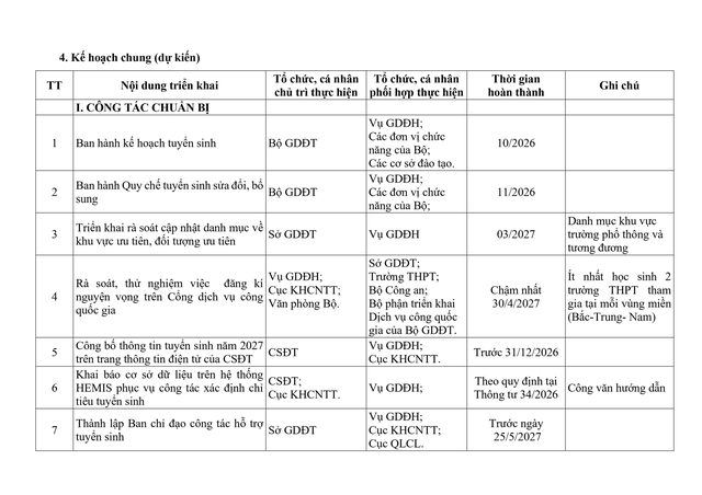 Quyết định 3040/QĐ-BGDĐT ban hành Kế hoạch triển khai công tác tuyển sinh đại học, cao đẳng năm 2027 - Ảnh 4.