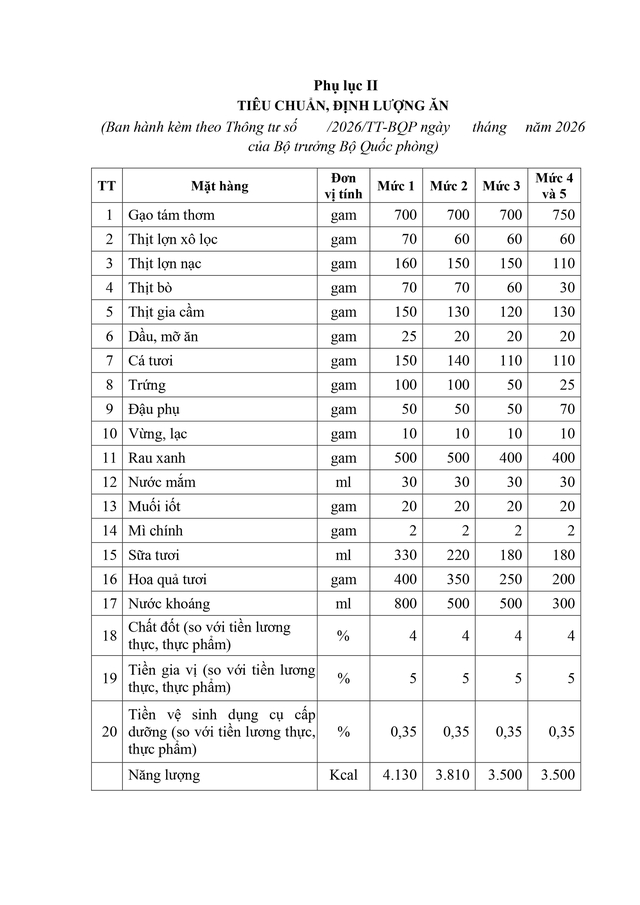 Đề xuất tiêu chuẩn, mức tiền ăn với HLV, VĐV, giáo viên thể dục, thể thao trong Quân đội - Ảnh 6.