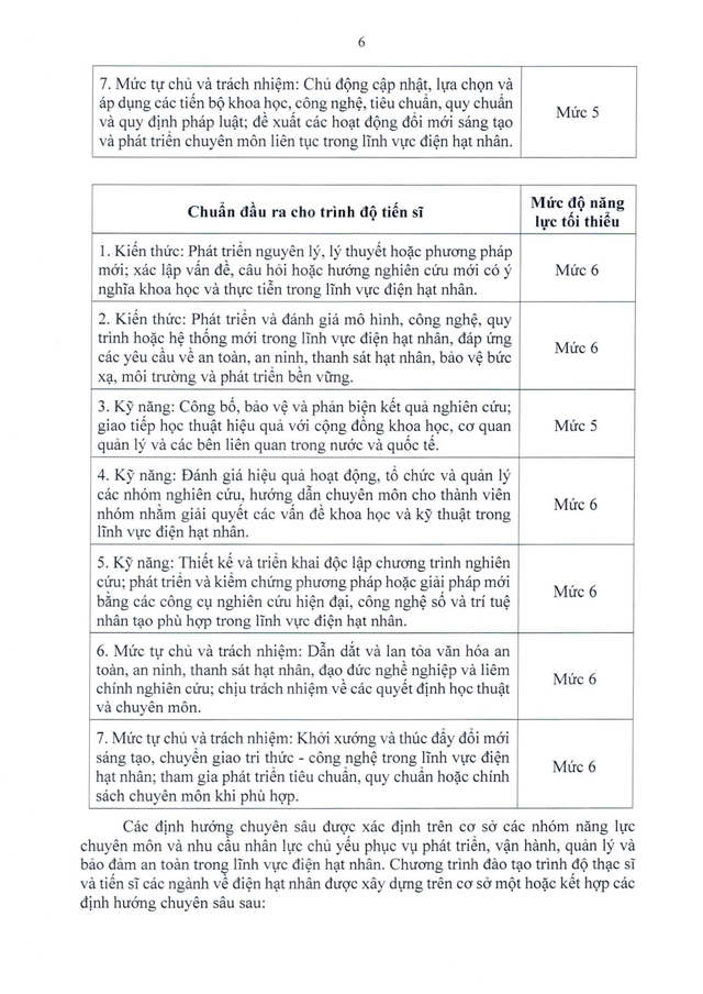 Chuẩn chương trình đào tạo trình độ thạc sĩ và tiến sĩ các ngành về hạt nhân- Ảnh 6.