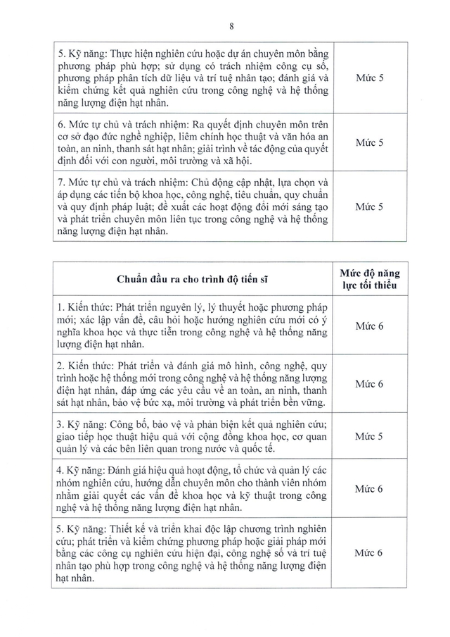 Chuẩn chương trình đào tạo trình độ thạc sĩ và tiến sĩ các ngành về hạt nhân- Ảnh 8.