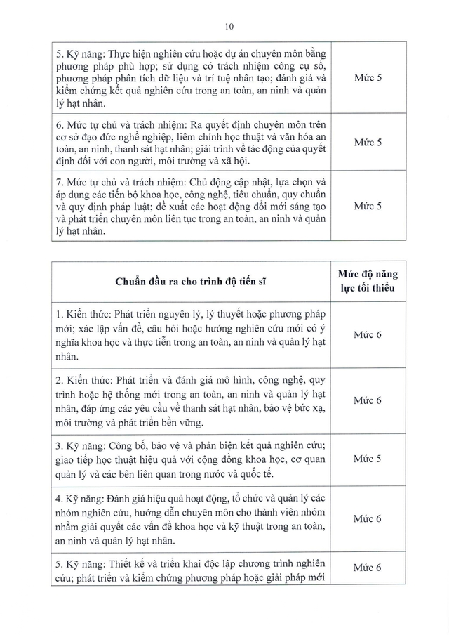 Chuẩn chương trình đào tạo trình độ thạc sĩ và tiến sĩ các ngành về hạt nhân- Ảnh 10.