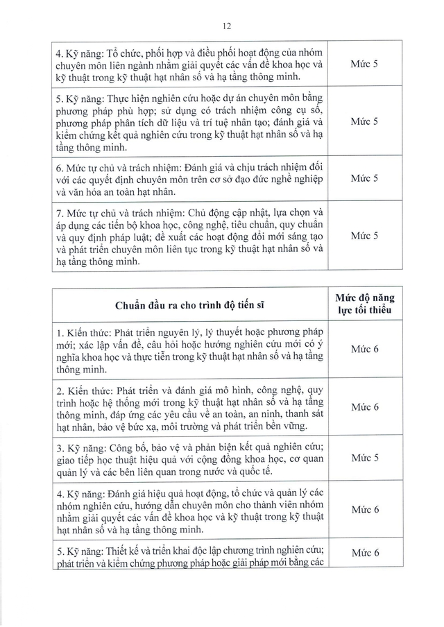 Chuẩn chương trình đào tạo trình độ thạc sĩ và tiến sĩ các ngành về hạt nhân- Ảnh 12.