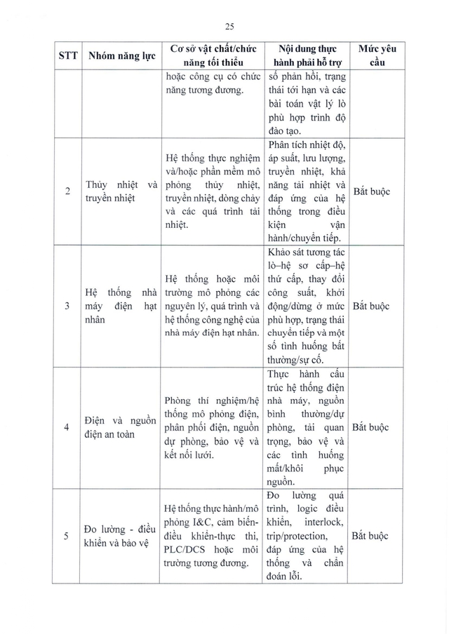 Chuẩn chương trình đào tạo trình độ thạc sĩ và tiến sĩ các ngành về hạt nhân- Ảnh 25.