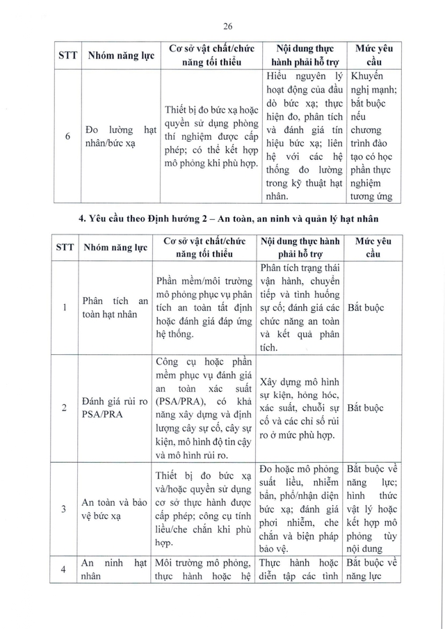 Chuẩn chương trình đào tạo trình độ thạc sĩ và tiến sĩ các ngành về hạt nhân- Ảnh 26.