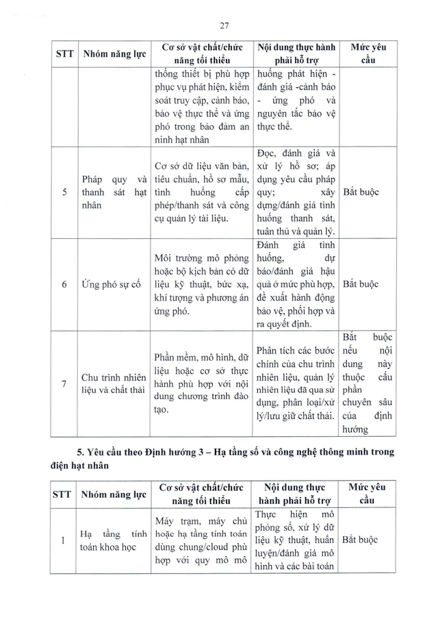 Chuẩn chương trình đào tạo trình độ thạc sĩ và tiến sĩ các ngành về hạt nhân- Ảnh 27.