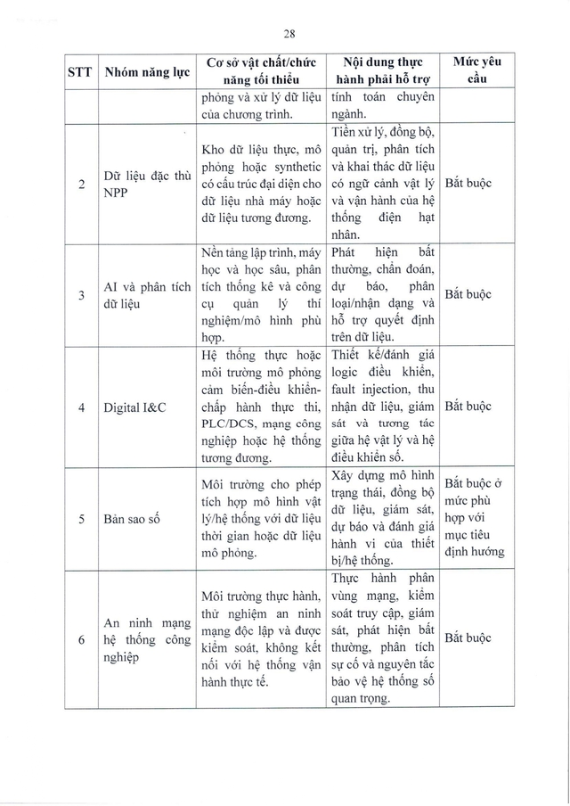Chuẩn chương trình đào tạo trình độ thạc sĩ và tiến sĩ các ngành về hạt nhân- Ảnh 28.