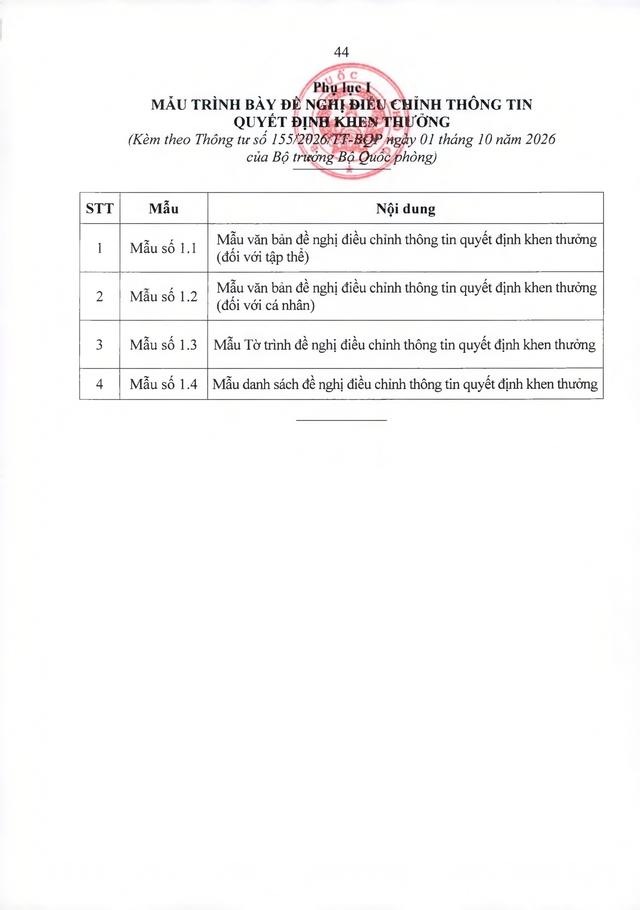 TOÀN VĂN: Thông tư 155/2026/TT-BQP quy định và hướng dẫn thi đua, khen thưởng trong Quân đội nhân dân Việt Nam- Ảnh 45.
