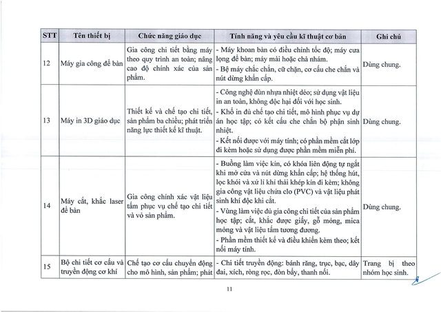 TOÀN VĂN: Thông tư 86/2026/TT-BGDĐT quy định về tổ chức hoạt động giáo dục STEM trong giáo dục phổ thông- Ảnh 27.