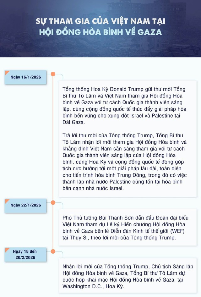 TỔNG BÍ THƯ TÔ LÂM LÊN ĐƯỜNG THAM DỰ CUỘC HỌP KHAI MẠC HỘI ĐỒNG HÒA BÌNH VỀ GAZA- Ảnh 2.