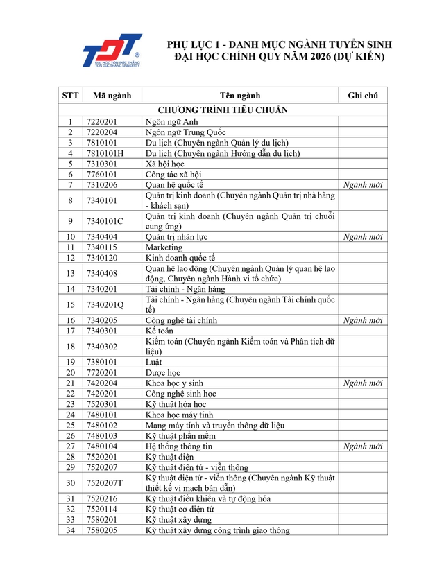Trường Đại học Tôn Đức Thắng thông báo tuyển sinh 2026- Ảnh 1.