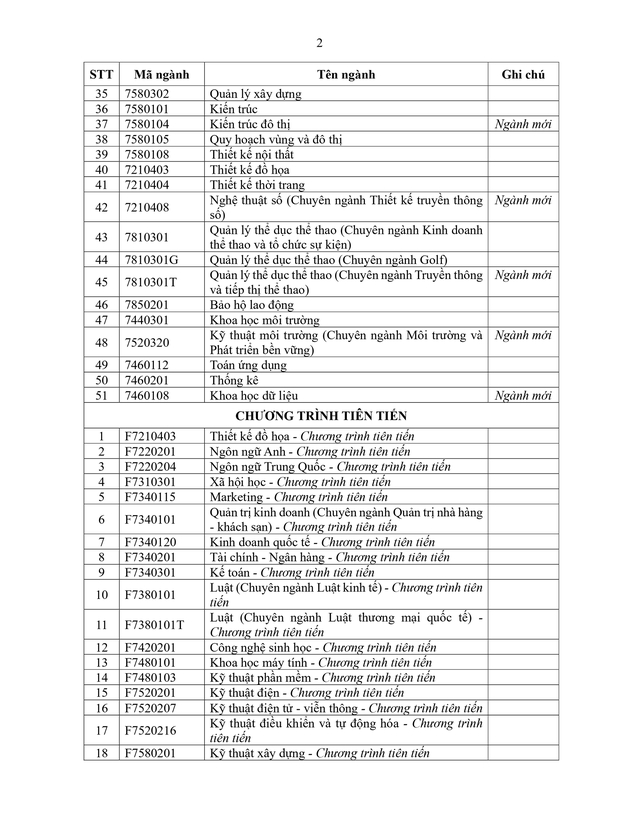 Trường Đại học Tôn Đức Thắng thông báo tuyển sinh 2026- Ảnh 2.