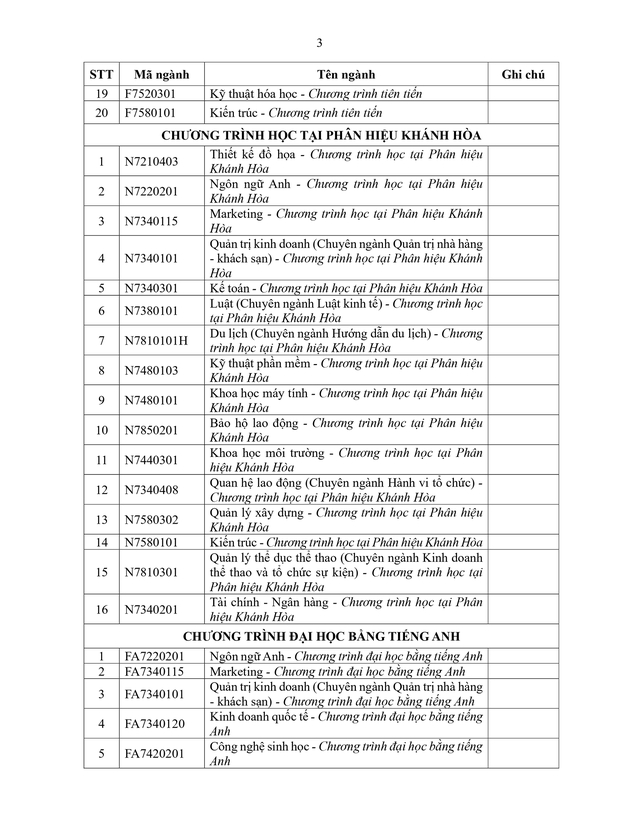 Trường Đại học Tôn Đức Thắng thông báo tuyển sinh 2026- Ảnh 3.