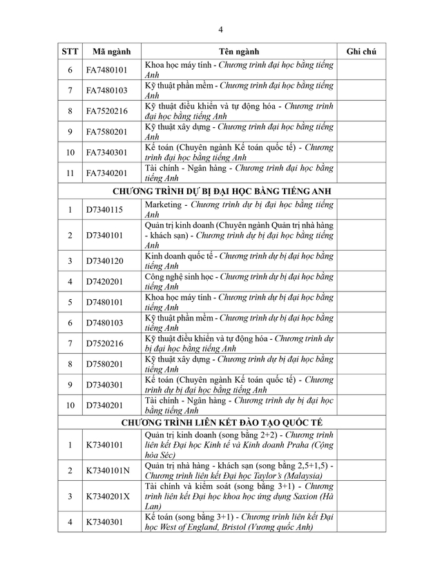 Trường Đại học Tôn Đức Thắng thông báo tuyển sinh 2026- Ảnh 4.