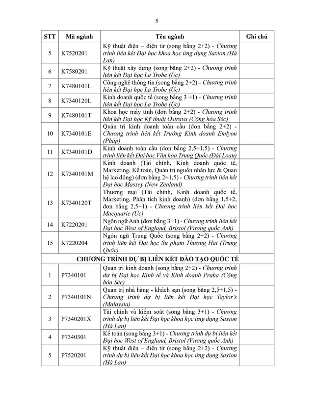 Trường Đại học Tôn Đức Thắng thông báo tuyển sinh 2026- Ảnh 5.