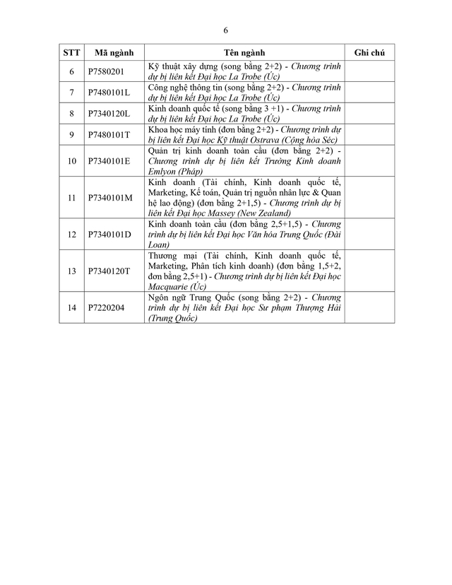 Trường Đại học Tôn Đức Thắng thông báo tuyển sinh 2026- Ảnh 6.