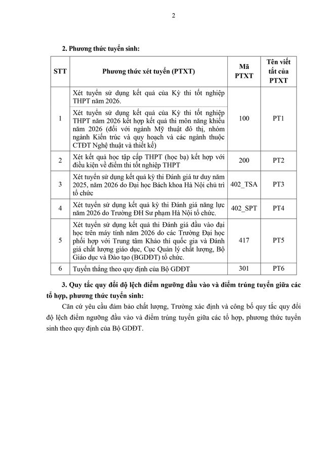 Trường Đại học Xây dựng dự kiến tuyển sinh 2026- Ảnh 2. Trường Đại học Xây dựng dự kiến tuyển sinh 2026- Ảnh 2.