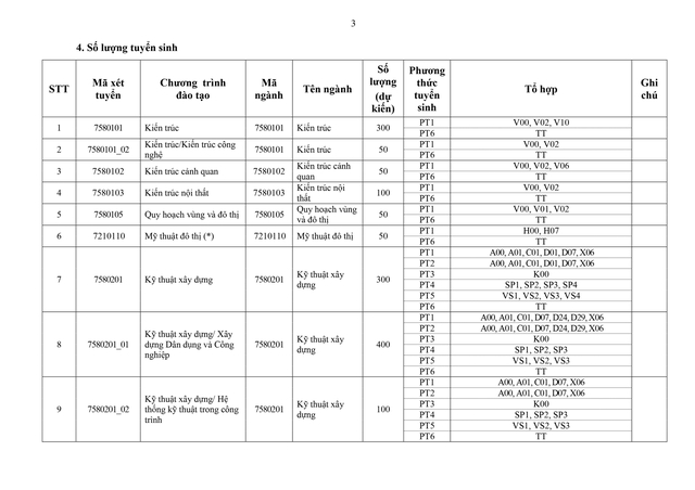 Trường Đại học Xây dựng dự kiến tuyển sinh 2026- Ảnh 3. Trường Đại học Xây dựng dự kiến tuyển sinh 2026- Ảnh 3.