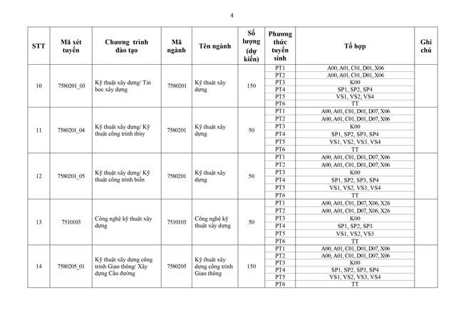Trường Đại học Xây dựng dự kiến tuyển sinh 2026- Ảnh 4. Trường Đại học Xây dựng dự kiến tuyển sinh 2026- Ảnh 4.