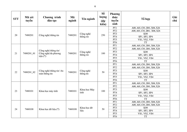 Trường Đại học Xây dựng dự kiến tuyển sinh 2026- Ảnh 6. Trường Đại học Xây dựng dự kiến tuyển sinh 2026- Ảnh 6.