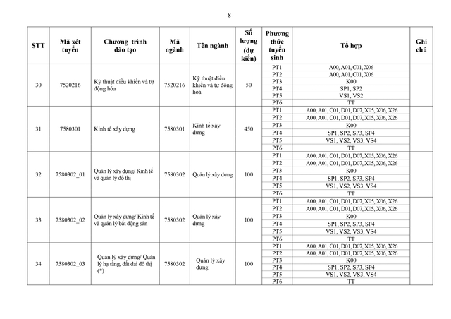 Trường Đại học Xây dựng dự kiến tuyển sinh 2026- Ảnh 8. Trường Đại học Xây dựng dự kiến tuyển sinh 2026- Ảnh 8.