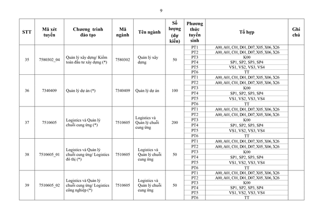 Trường Đại học Xây dựng dự kiến tuyển sinh 2026- Ảnh 9. Trường Đại học Xây dựng dự kiến tuyển sinh 2026- Ảnh 9.