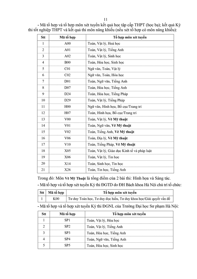 Trường Đại học Xây dựng dự kiến tuyển sinh 2026- Ảnh 11. Trường Đại học Xây dựng dự kiến tuyển sinh 2026- Ảnh 11.