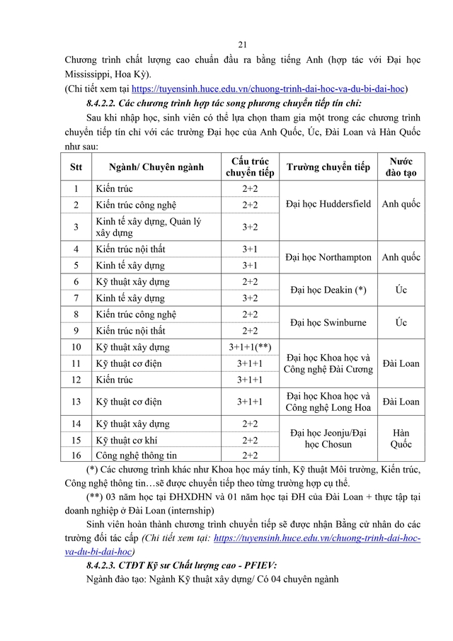 Trường Đại học Xây dựng dự kiến tuyển sinh 2026- Ảnh 21. Trường Đại học Xây dựng dự kiến tuyển sinh 2026- Ảnh 21.