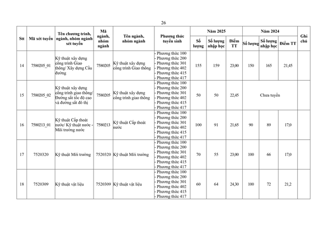 Trường Đại học Xây dựng dự kiến tuyển sinh 2026- Ảnh 26. Trường Đại học Xây dựng dự kiến tuyển sinh 2026- Ảnh 26.