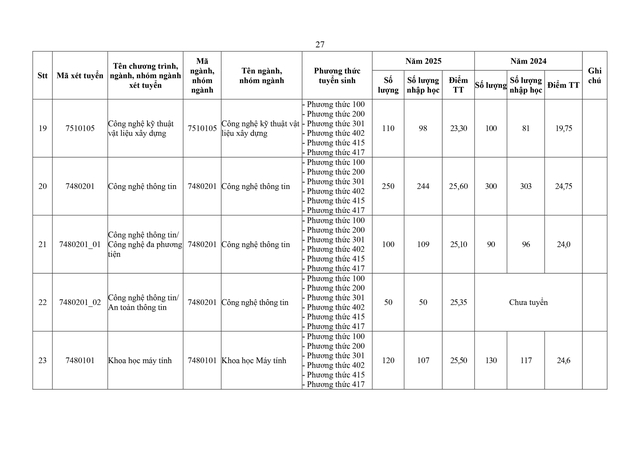Trường Đại học Xây dựng dự kiến tuyển sinh 2026- Ảnh 27. Trường Đại học Xây dựng dự kiến tuyển sinh 2026- Ảnh 27.