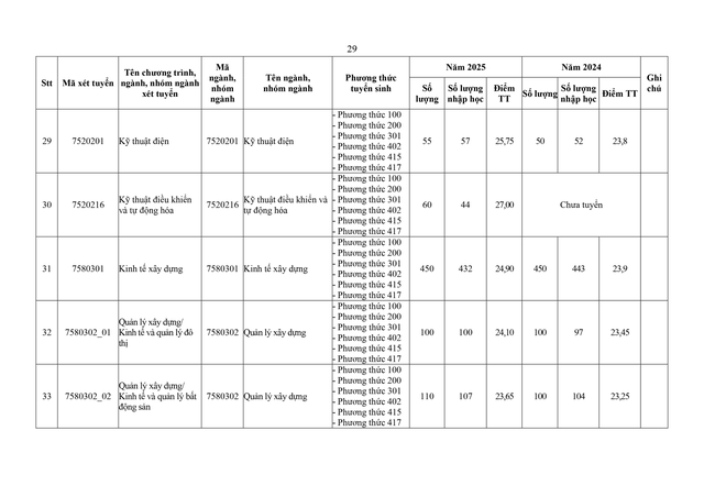 Trường Đại học Xây dựng dự kiến tuyển sinh 2026- Ảnh 29. Trường Đại học Xây dựng dự kiến tuyển sinh 2026- Ảnh 29.