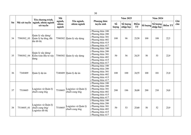Trường Đại học Xây dựng dự kiến tuyển sinh 2026- Ảnh 30. Trường Đại học Xây dựng dự kiến tuyển sinh 2026- Ảnh 30.