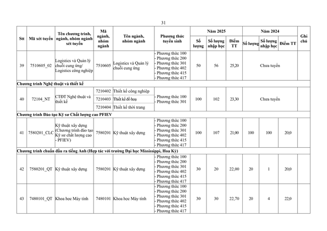 Trường Đại học Xây dựng dự kiến tuyển sinh 2026- Ảnh 31. Trường Đại học Xây dựng dự kiến tuyển sinh 2026- Ảnh 31.