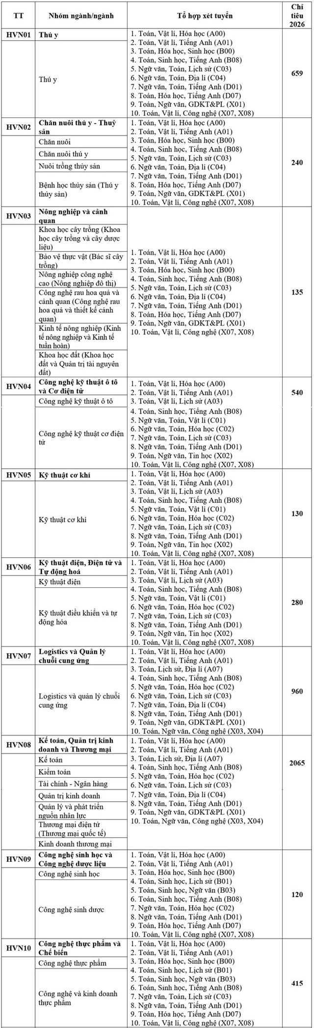Tuyển sinh 2026: Học viện Nông nghiệp tuyển hơn 8000 sinh viên- Ảnh 1. Tuyển sinh 2026: Học viện Nông nghiệp tuyển hơn 8000 sinh viên- Ảnh 1.