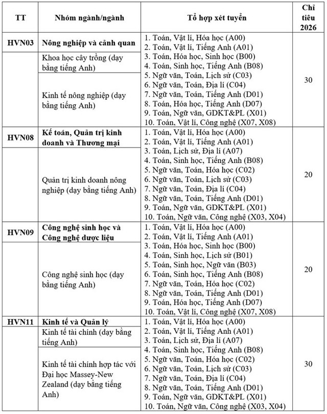Tuyển sinh 2026: Học viện Nông nghiệp tuyển hơn 8000 sinh viên- Ảnh 2. Tuyển sinh 2026: Học viện Nông nghiệp tuyển hơn 8000 sinh viên- Ảnh 2.