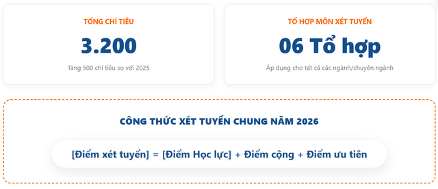 Tuyển sinh 2026 hệ đại học chính quy Trường Đại học Kinh tế - Luật, ĐHQG TPHCM- Ảnh 1.