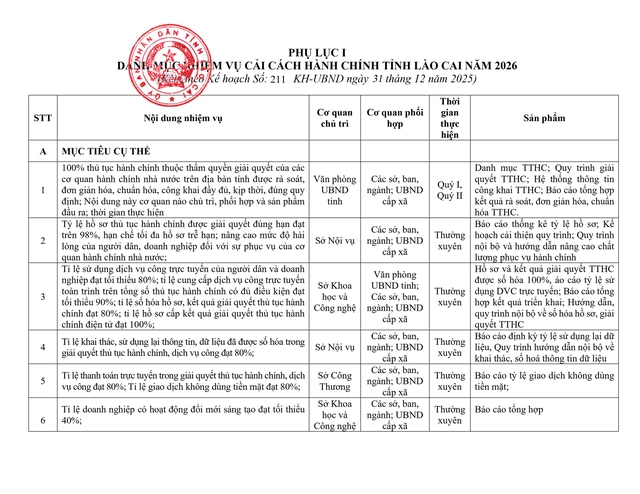 Tiếp tục sắp xếp đơn vị sự nghiệp, kiện toàn tổ chức bộ máy; triển khai phương án cắt giảm biên chế công chức- Ảnh 10. Tiếp tục sắp xếp đơn vị sự nghiệp, kiện toàn tổ chức bộ máy; triển khai phương án cắt giảm biên chế công chức- Ảnh 10.