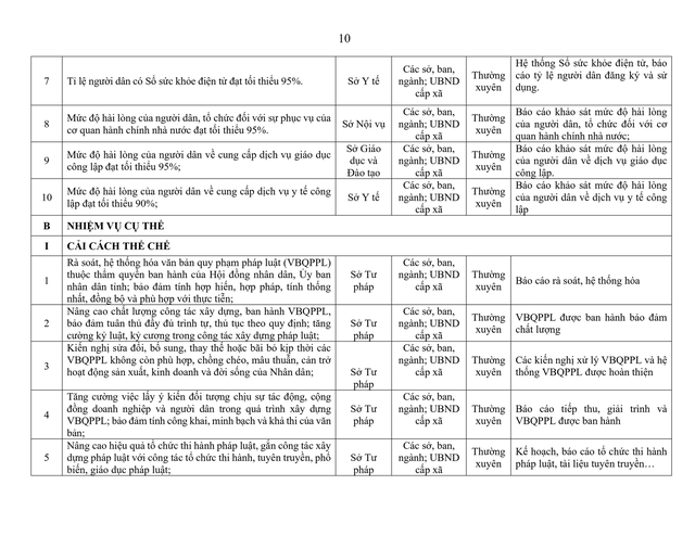 Tiếp tục sắp xếp đơn vị sự nghiệp, kiện toàn tổ chức bộ máy; triển khai phương án cắt giảm biên chế công chức- Ảnh 11. Tiếp tục sắp xếp đơn vị sự nghiệp, kiện toàn tổ chức bộ máy; triển khai phương án cắt giảm biên chế công chức- Ảnh 11.