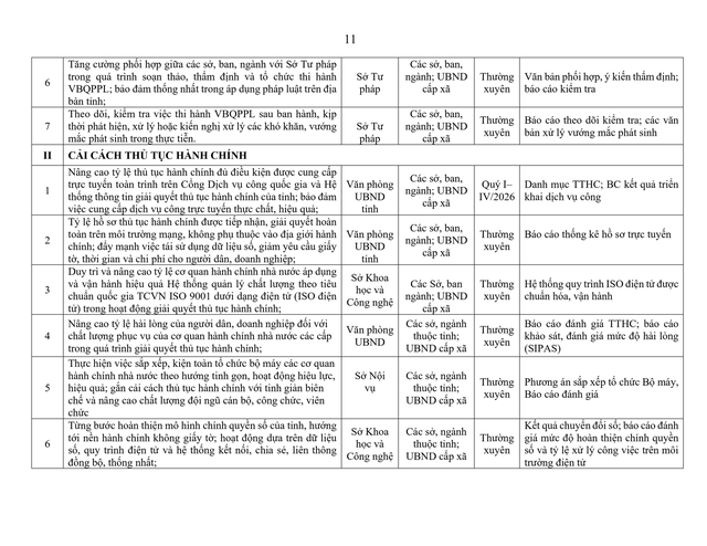 Tiếp tục sắp xếp đơn vị sự nghiệp, kiện toàn tổ chức bộ máy; triển khai phương án cắt giảm biên chế công chức- Ảnh 12. Tiếp tục sắp xếp đơn vị sự nghiệp, kiện toàn tổ chức bộ máy; triển khai phương án cắt giảm biên chế công chức- Ảnh 12.