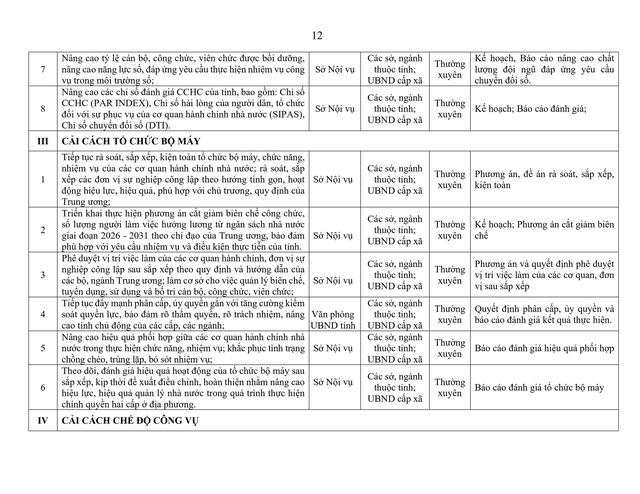 Tiếp tục sắp xếp đơn vị sự nghiệp, kiện toàn tổ chức bộ máy; triển khai phương án cắt giảm biên chế công chức- Ảnh 13. Tiếp tục sắp xếp đơn vị sự nghiệp, kiện toàn tổ chức bộ máy; triển khai phương án cắt giảm biên chế công chức- Ảnh 13.