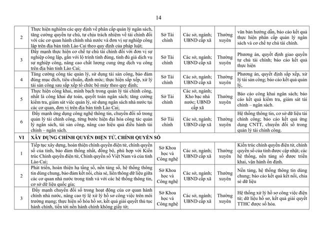 Tiếp tục sắp xếp đơn vị sự nghiệp, kiện toàn tổ chức bộ máy; triển khai phương án cắt giảm biên chế công chức- Ảnh 15. Tiếp tục sắp xếp đơn vị sự nghiệp, kiện toàn tổ chức bộ máy; triển khai phương án cắt giảm biên chế công chức- Ảnh 15.