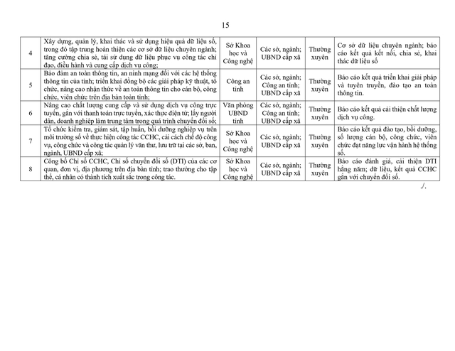 Tiếp tục sắp xếp đơn vị sự nghiệp, kiện toàn tổ chức bộ máy; triển khai phương án cắt giảm biên chế công chức- Ảnh 16. Tiếp tục sắp xếp đơn vị sự nghiệp, kiện toàn tổ chức bộ máy; triển khai phương án cắt giảm biên chế công chức- Ảnh 16.