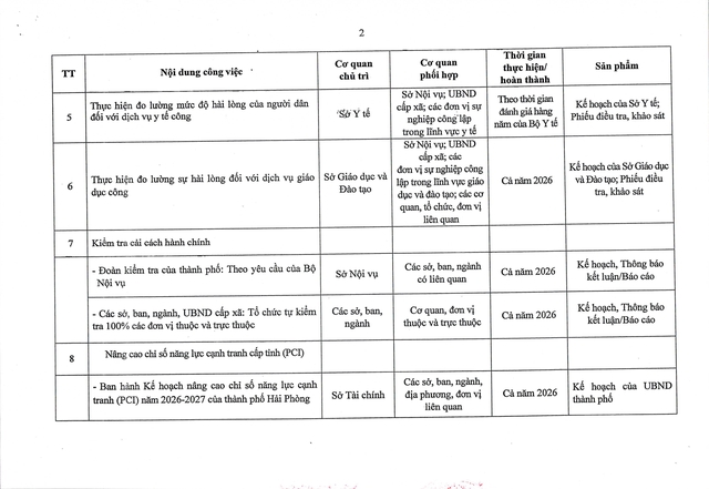 Cơ cấu, sắp xếp đội ngũ cán bộ theo vị trí việc làm- Ảnh 11.