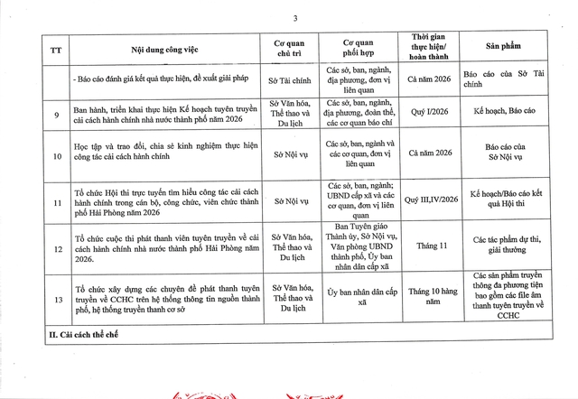 Cơ cấu, sắp xếp đội ngũ cán bộ theo vị trí việc làm- Ảnh 12.