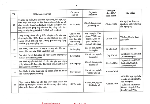 Cơ cấu, sắp xếp đội ngũ cán bộ theo vị trí việc làm- Ảnh 14.