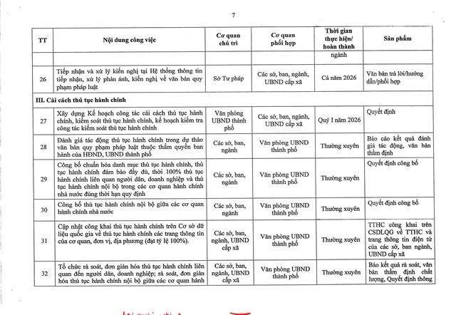 Cơ cấu, sắp xếp đội ngũ cán bộ theo vị trí việc làm- Ảnh 16.