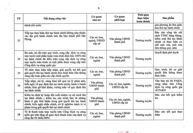 Cơ cấu, sắp xếp đội ngũ cán bộ theo vị trí việc làm- Ảnh 17.
